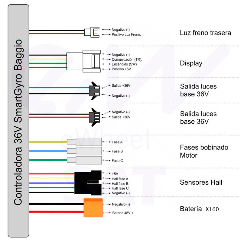 Controladora Smartgyro Baggio - Imagen 3